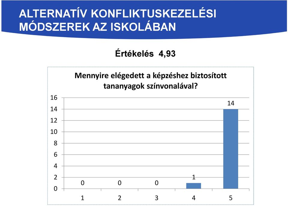 1 1 1 Mennyire elégedett a képzéshez