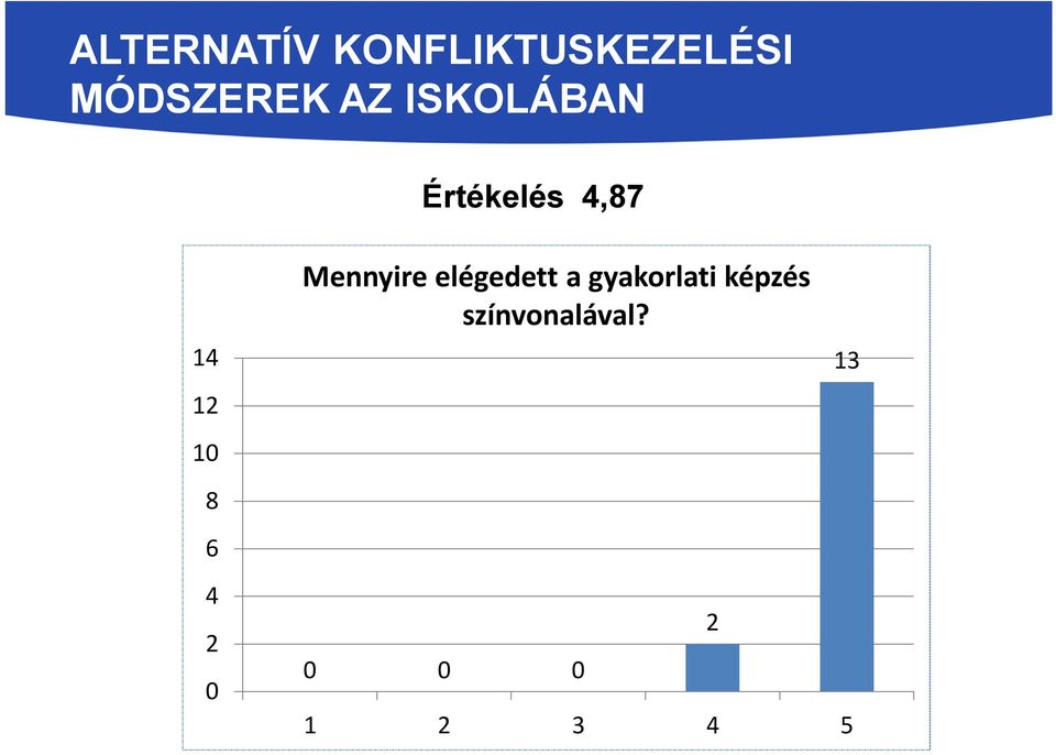 Értékelés,7 1 1 1 Mennyire