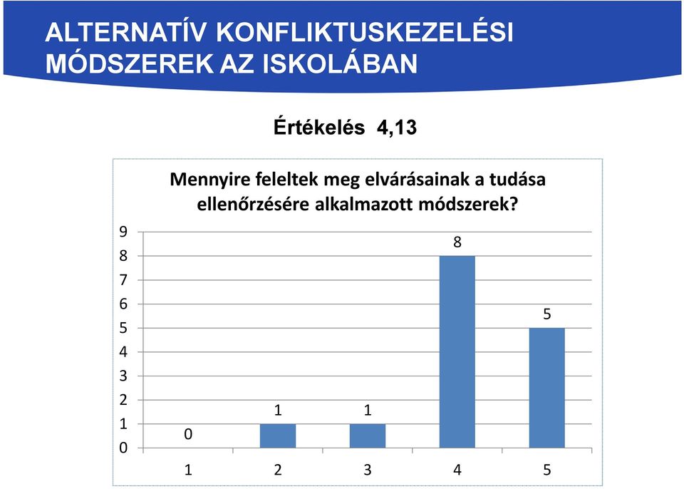 Mennyire feleltek meg elvárásainak a