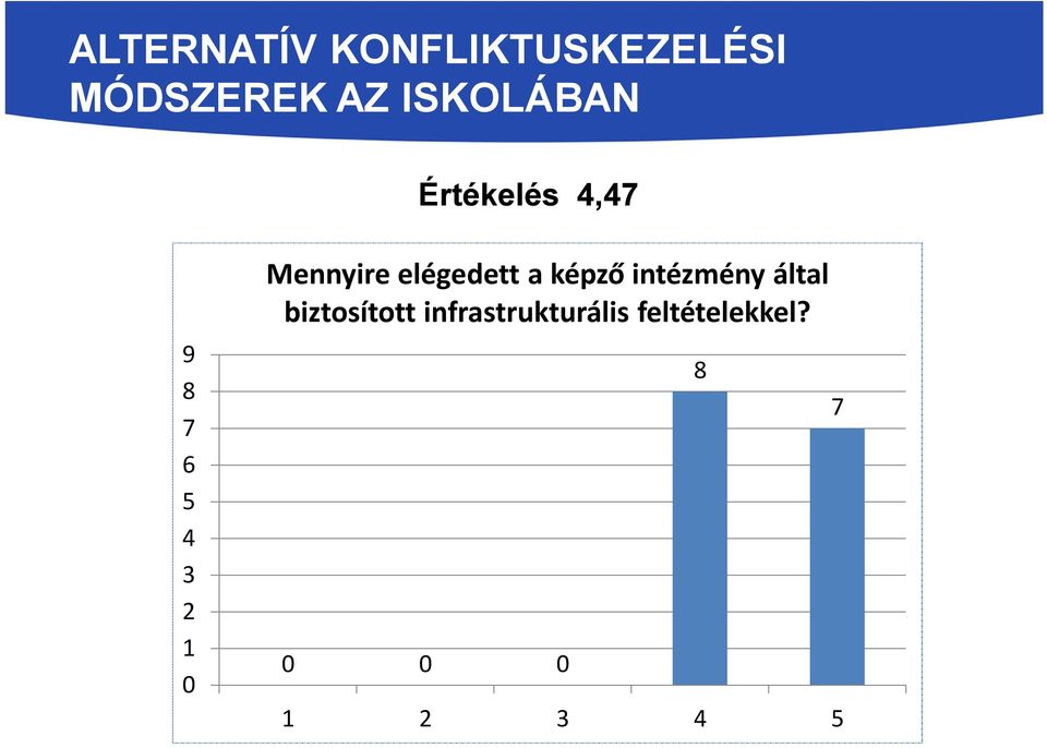 elégedett a képző intézmény által