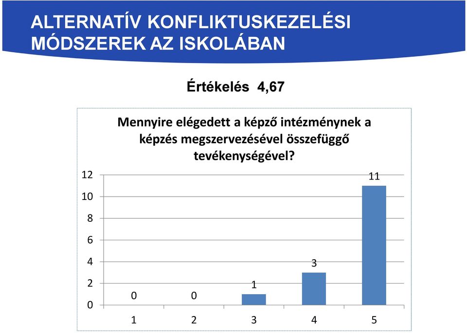 elégedett a képző intézménynek a képzés