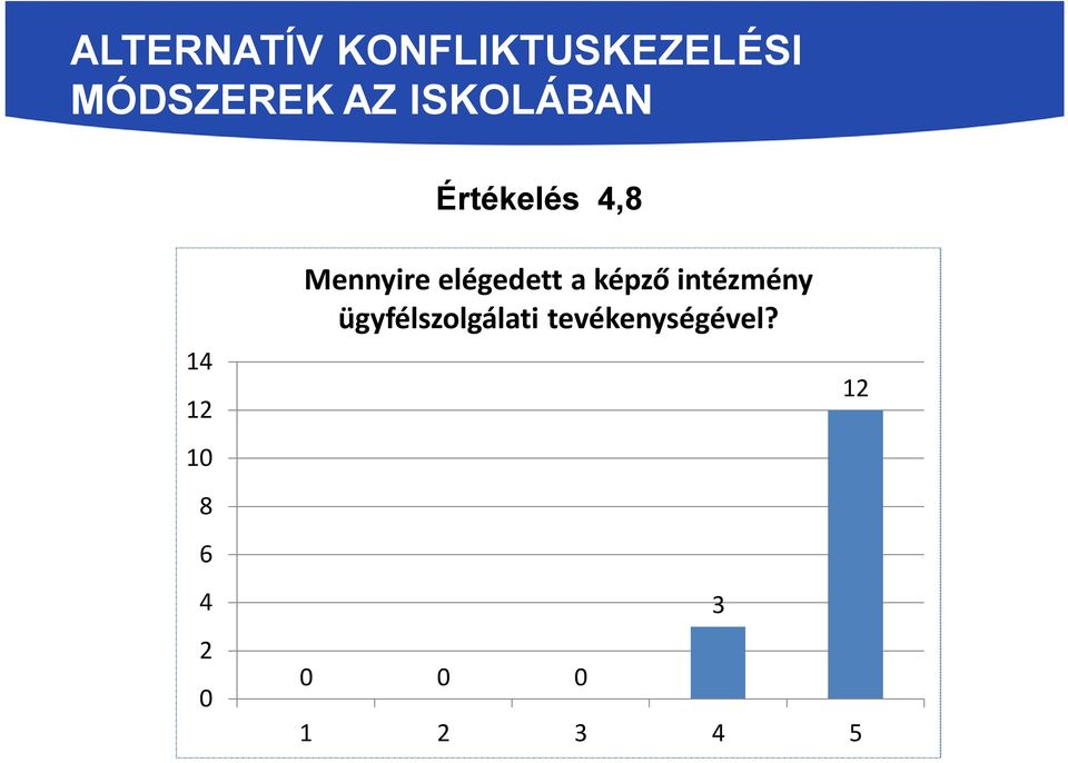 1 Mennyire elégedett a képző