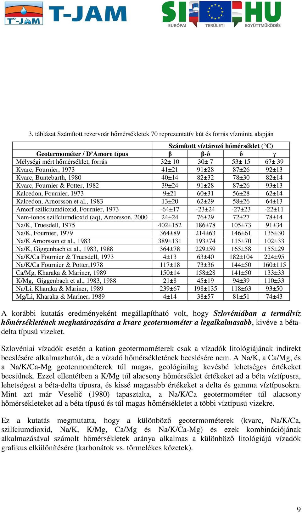 Fournier, 1973 9±21 60±31 56±28 62±14 Kalcedon, Arnorsson et al.