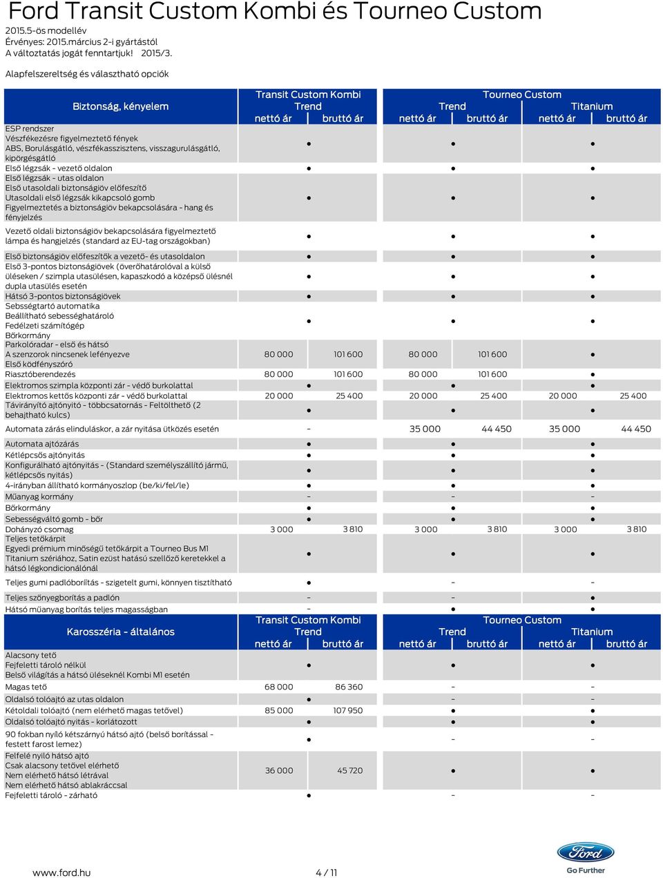 Első utasoldali biztonságiöv előfeszítő Utasoldali első légzsák kikapcsoló gomb Figyelmeztetés a biztonságiöv bekapcsolására hang és fényjelzés Vezető oldali biztonságiöv bekapcsolására figyelmeztető