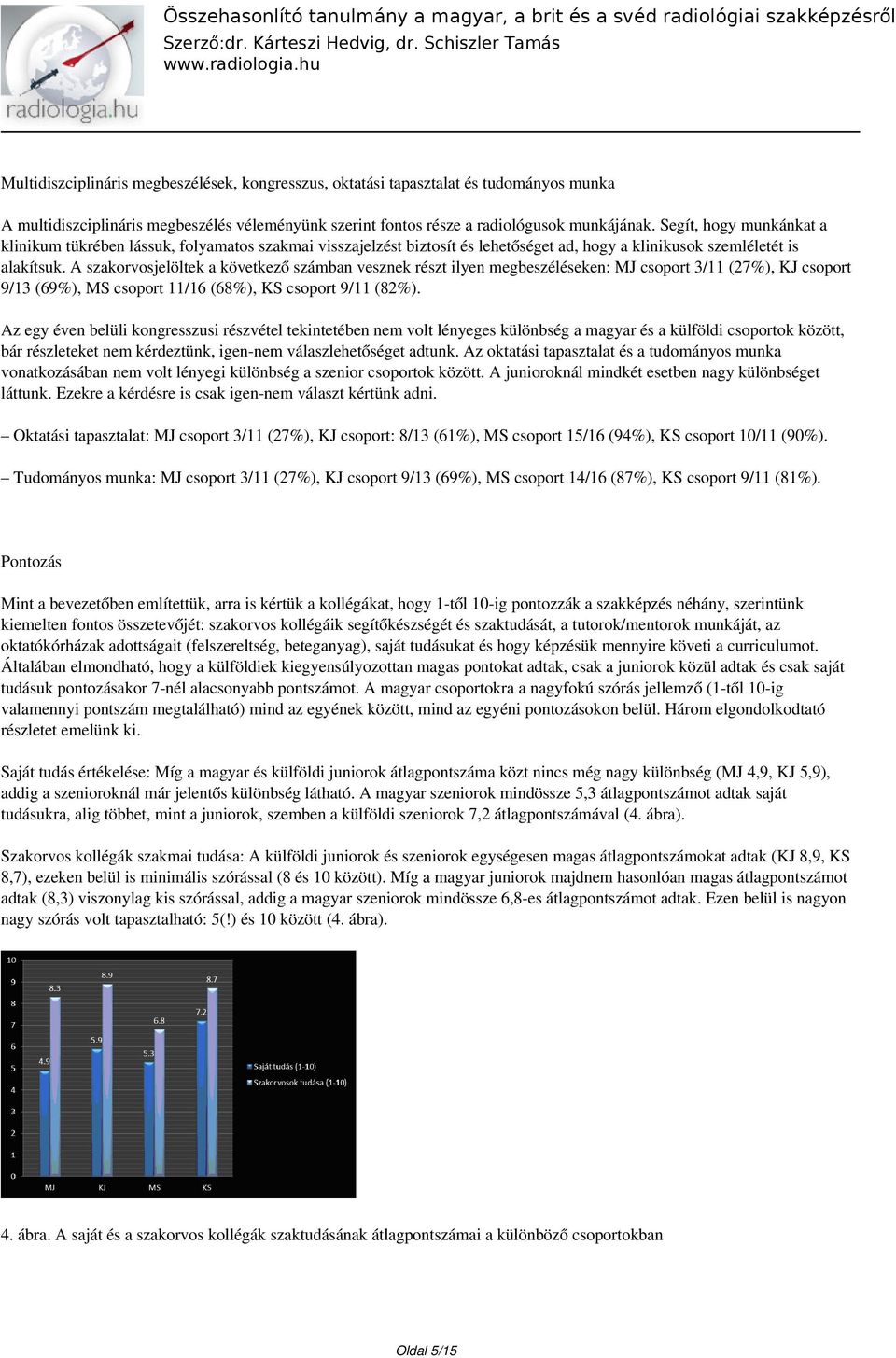 A szakorvosjelöltek a következő számban vesznek részt ilyen megbeszéléseken: MJ csoport 3/11 (27%), KJ csoport 9/13 (69%), MS csoport 11/16 (68%), KS csoport 9/11 (82%).
