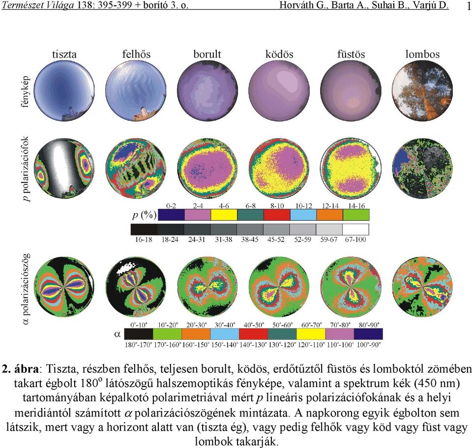 fényképe, valamint a spektrum kék (450 nm) tartományában képalkotó polarimetriával mért p lineáris polarizációfokának és a helyi