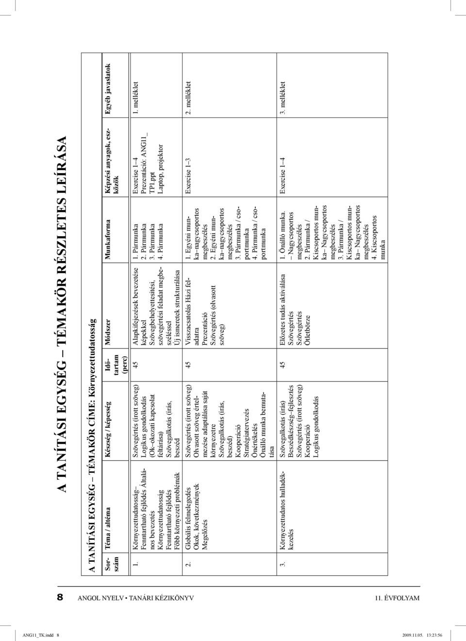 Környezettudatos hulladékkezelés Szövegértés (írott szöveg) Logikus gondolkodás (Ok okozati kapcsolat feltárása) Szövegalkotás (írás, beszéd Szövegértés (írott szöveg) Olvasott szöveg értelmezése