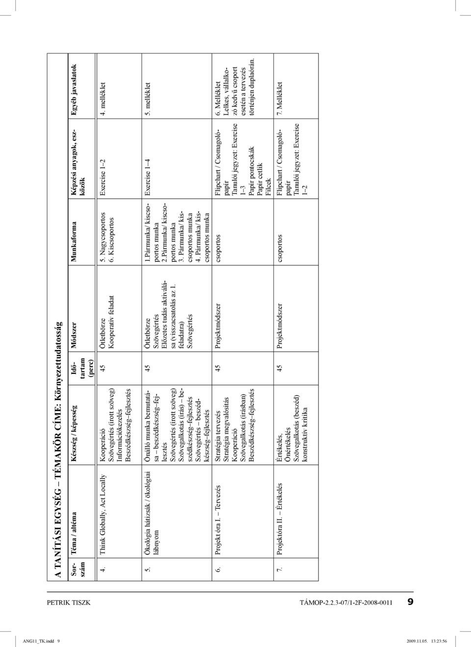 Nagycsoportos 6. Kiscsoportos Egyéb javaslatok Exercise 1 2 4. melléklet 5.