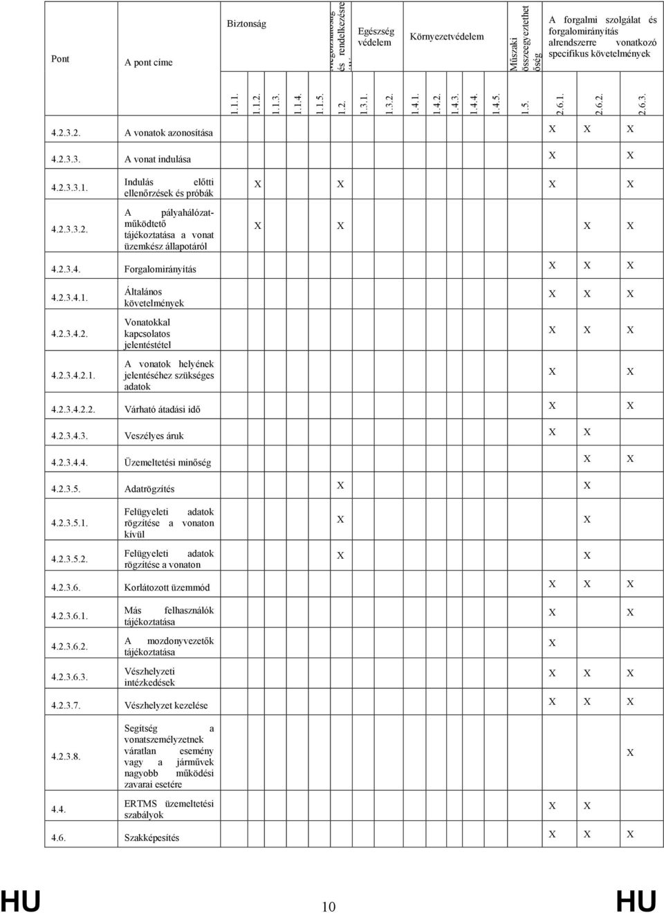 2.3.3.1. 4.2.3.3.2. Indulás előtti ellenőrzések és próbák A pályahálózatműködtető tájékoztatása a vonat üzemkész állapotáról 4.2.3.4. Forgalomirányítás 4.2.3.4.1. 4.2.3.4.2. 4.2.3.4.2.1. Általános követelmények Vonatokkal kapcsolatos jelentéstétel A vonatok helyének jelentéséhez szükséges adatok 4.