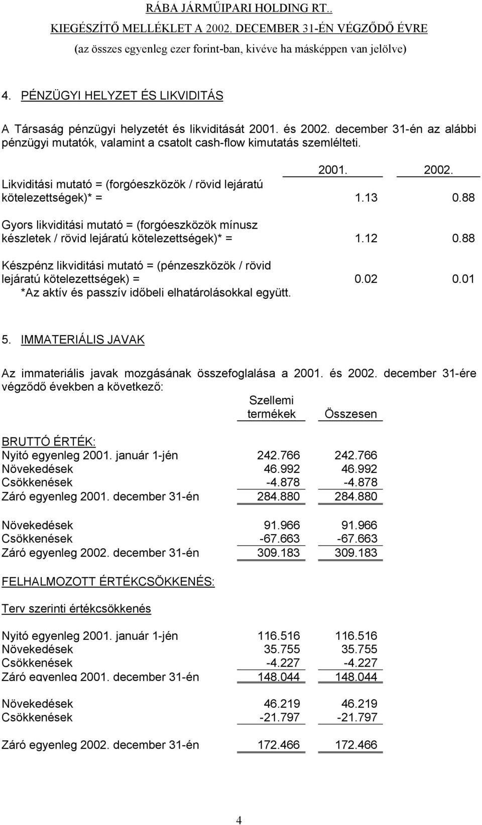 02 0.01 *Az aktív és passzív időbeli elhatárolásokkal együtt. 5. IMMATERIÁLIS JAVAK Az immateriális javak mozgásának összefoglalása a 2001. és 2002.