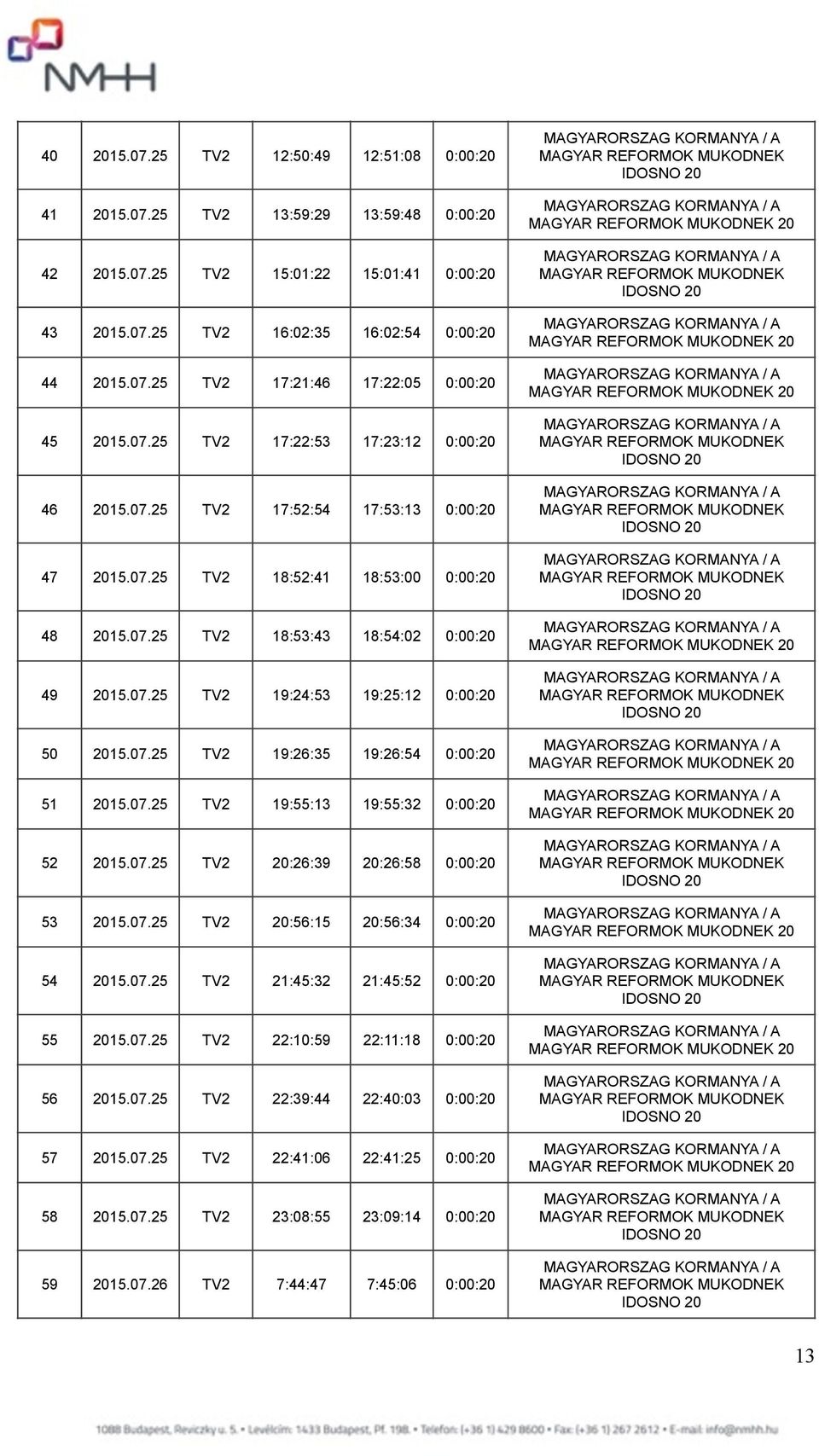 07.25 TV2 19:26:35 19:26:54 0:00:20 51 2015.07.25 TV2 19:55:13 19:55:32 0:00:20 52 2015.07.25 TV2 20:26:39 20:26:58 0:00:20 53 2015.07.25 TV2 20:56:15 20:56:34 0:00:20 54 2015.07.25 TV2 21:45:32 21:45:52 0:00:20 55 2015.