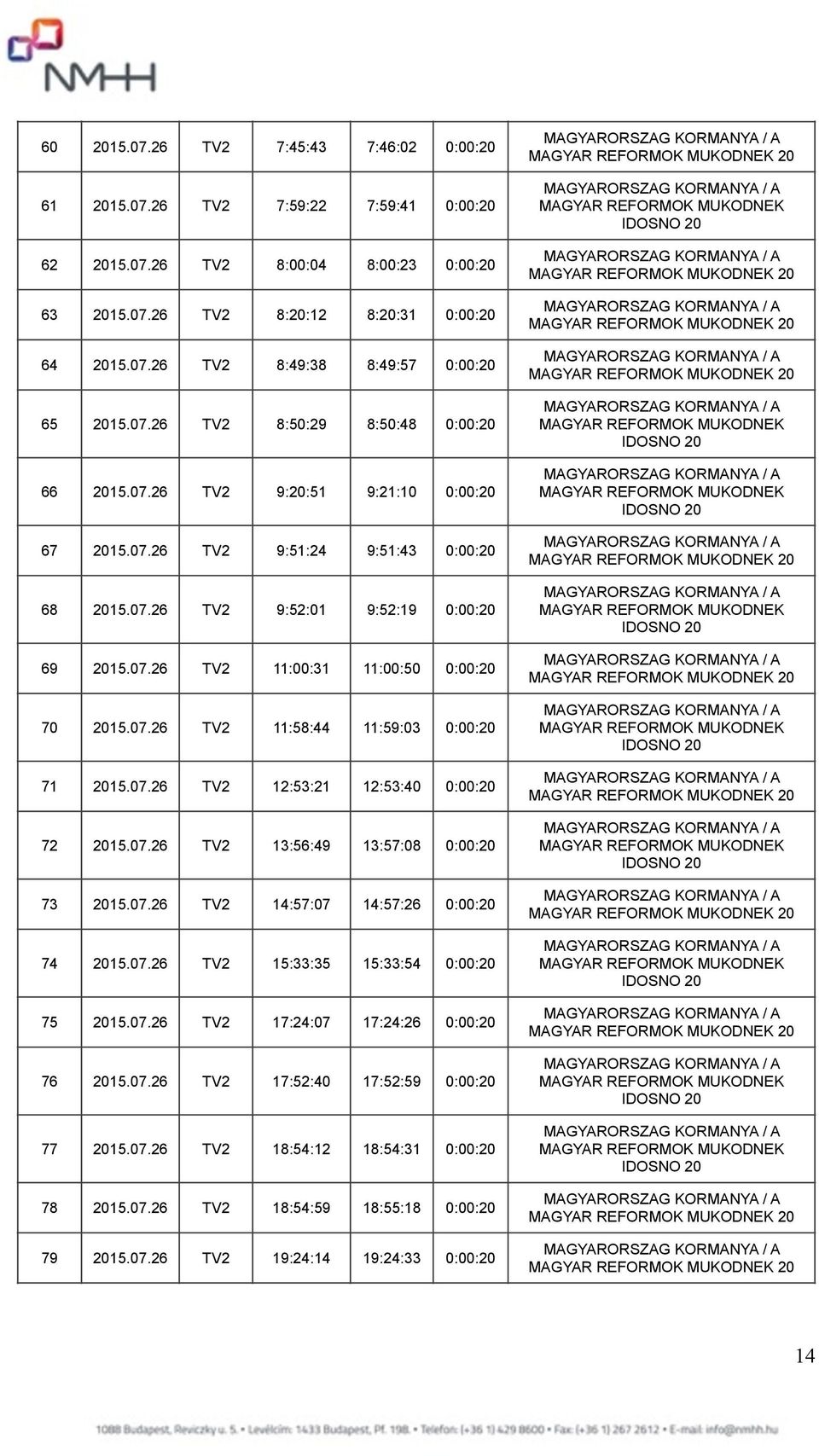 07.26 TV2 11:58:44 11:59:03 0:00:20 71 2015.07.26 TV2 12:53:21 12:53:40 0:00:20 72 2015.07.26 TV2 13:56:49 13:57:08 0:00:20 73 2015.07.26 TV2 14:57:07 14:57:26 0:00:20 74 2015.07.26 TV2 15:33:35 15:33:54 0:00:20 75 2015.