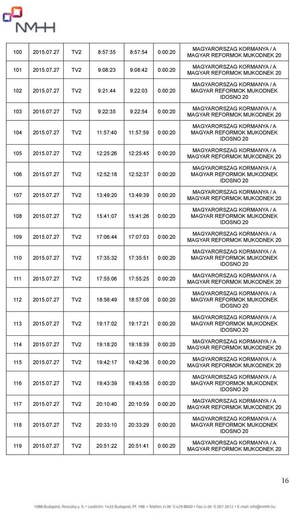 07.27 TV2 17:35:32 17:35:51 0:00:20 111 2015.07.27 TV2 17:55:06 17:55:25 0:00:20 112 2015.07.27 TV2 18:56:49 18:57:08 0:00:20 113 2015.07.27 TV2 19:17:02 19:17:21 0:00:20 114 2015.07.27 TV2 19:18:20 19:18:39 0:00:20 115 2015.