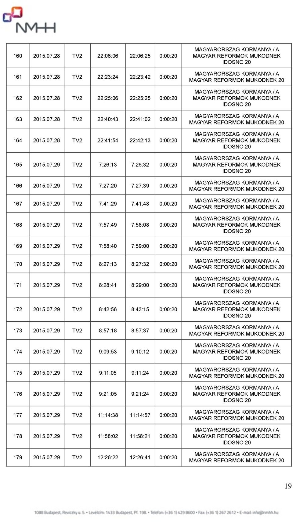 07.29 TV2 8:27:13 8:27:32 0:00:20 171 2015.07.29 TV2 8:28:41 8:29:00 0:00:20 172 2015.07.29 TV2 8:42:56 8:43:15 0:00:20 173 2015.07.29 TV2 8:57:18 8:57:37 0:00:20 174 2015.07.29 TV2 9:09:53 9:10:12 0:00:20 175 2015.