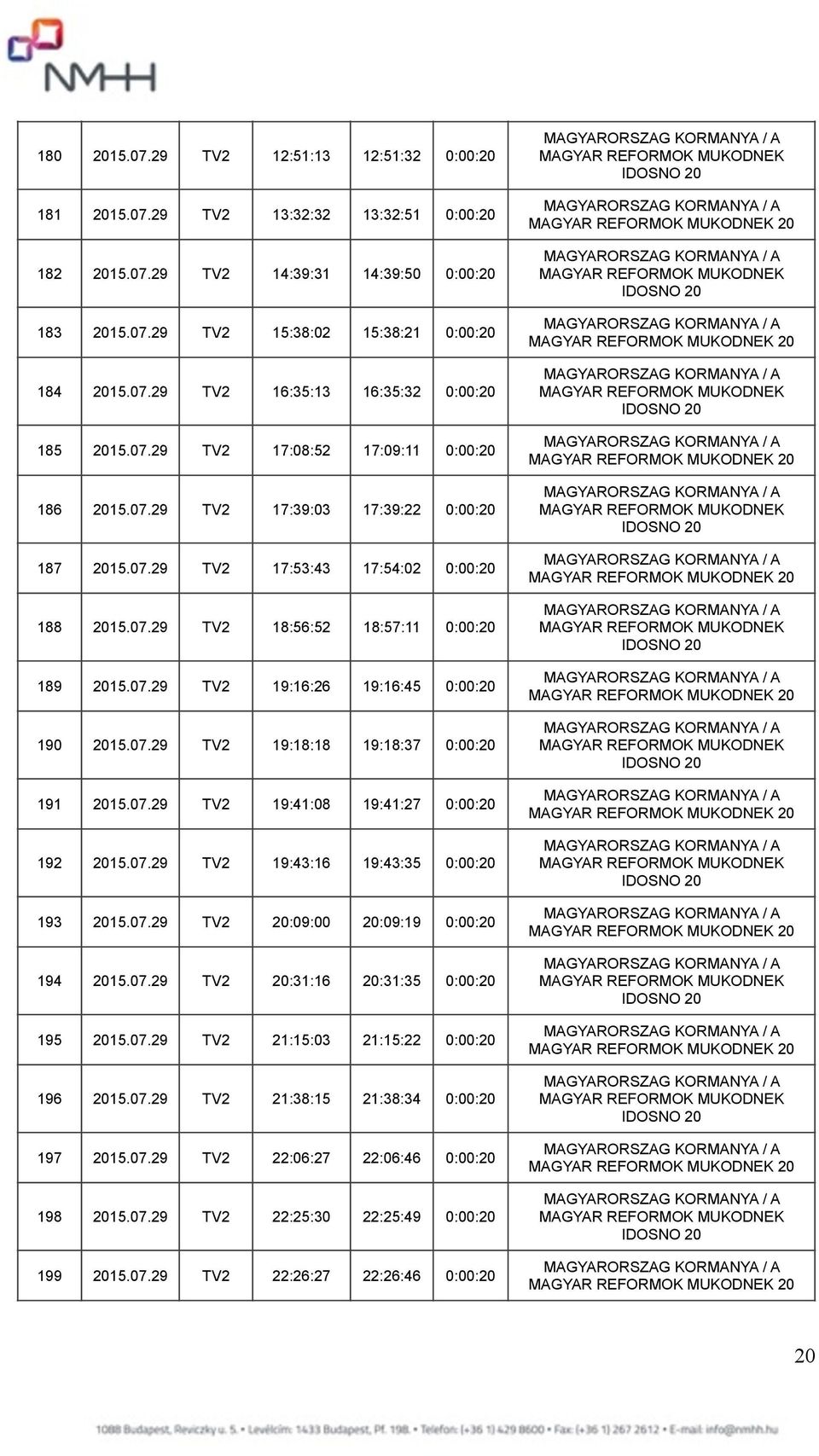 07.29 TV2 19:18:18 19:18:37 0:00:20 191 2015.07.29 TV2 19:41:08 19:41:27 0:00:20 192 2015.07.29 TV2 19:43:16 19:43:35 0:00:20 193 2015.07.29 TV2 20:09:00 20:09:19 0:00:20 194 2015.07.29 TV2 20:31:16 20:31:35 0:00:20 195 2015.