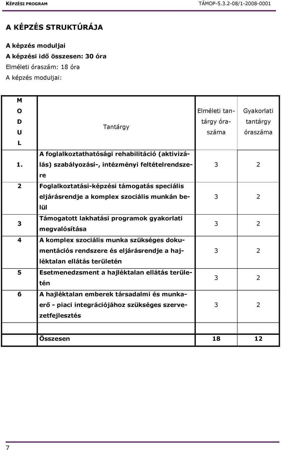 re 2 Foglalkoztatási-képzési támogatás speciális eljárásrendje a komplex szociális munkán belül Támogatott lakhatási programok gyakorlati 3 megvalósítása 4 A komplex szociális munka