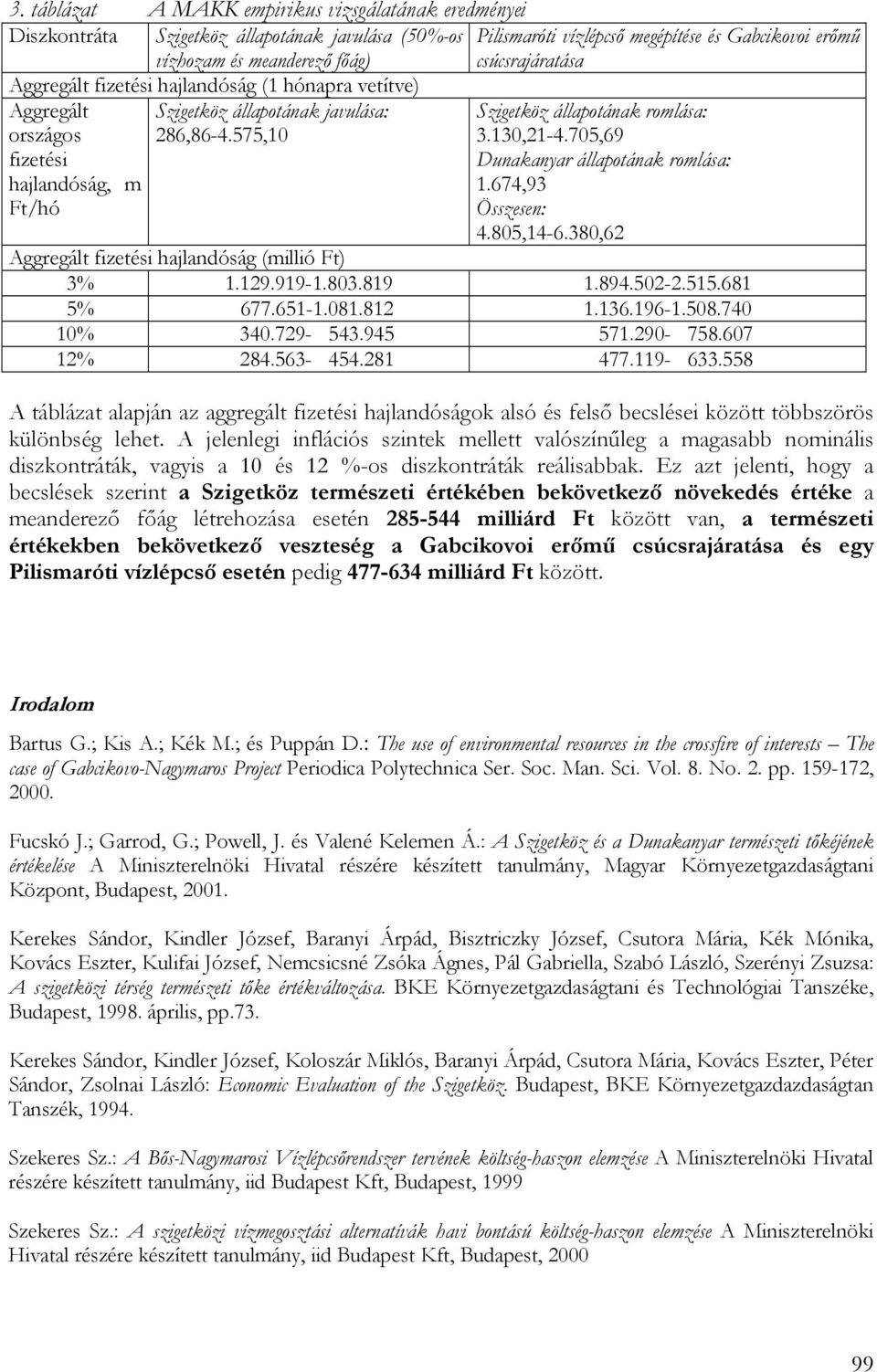 130,21-4.705,69 Dunakanyar állapotának romlása: 1.674,93 Összesen: 4.805,14-6.380,62 Aggregált fizetési hajlandóság (millió Ft) 3% 1.129.919-1.803.819 1.894.502-2.515.681 5% 677.651-1.081.812 1.136.