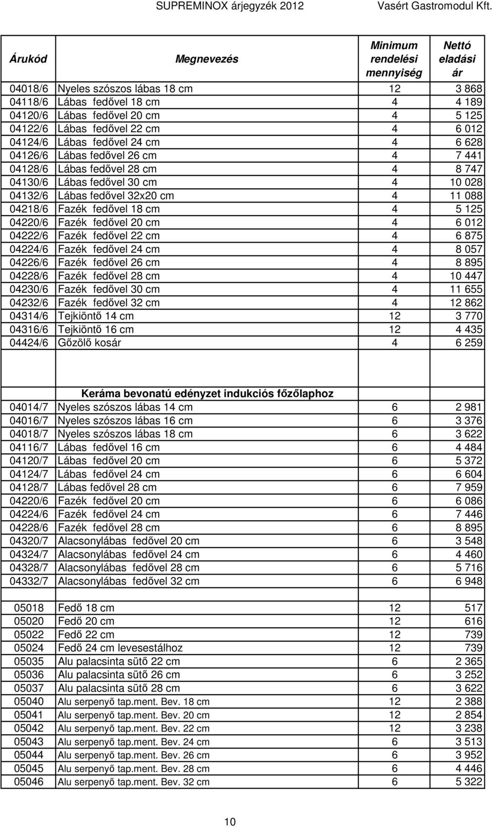 04220/6 Fazék fedıvel 20 cm 4 6 012 04222/6 Fazék fedıvel 22 cm 4 6 875 04224/6 Fazék fedıvel 24 cm 4 8 057 04226/6 Fazék fedıvel 26 cm 4 8 895 04228/6 Fazék fedıvel 28 cm 4 10 447 04230/6 Fazék