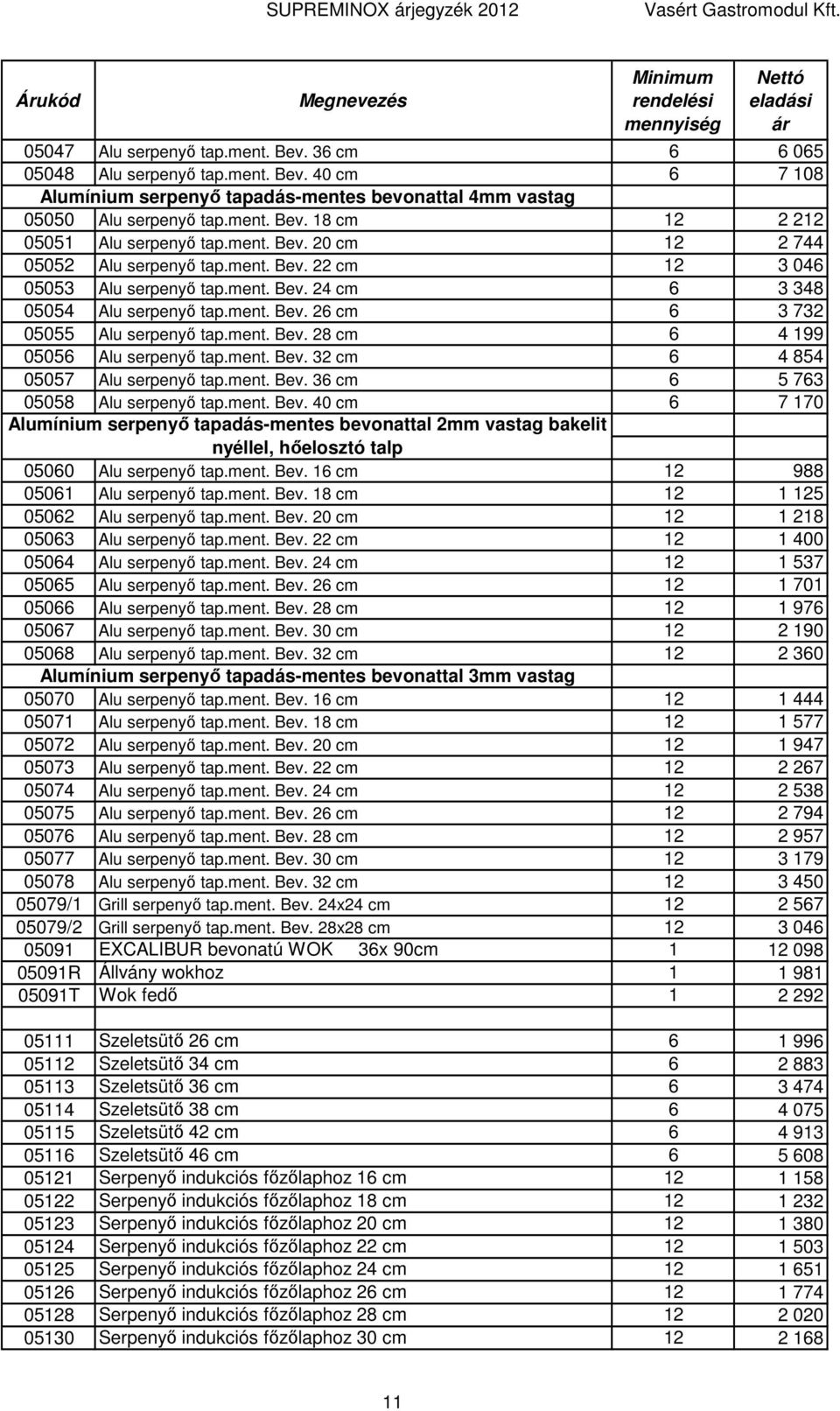 ment. Bev. 28 cm 6 4 199 05056 Alu serpenyı tap.ment. Bev. 32 cm 6 4 854 05057 Alu serpenyı tap.ment. Bev. 36 cm 6 5 763 05058 Alu serpenyı tap.ment. Bev. 40 cm 6 7 170 Alumínium serpenyı tapadás-mentes bevonattal 2mm vastag bakelit nyéllel, hıelosztó talp 05060 Alu serpenyı tap.