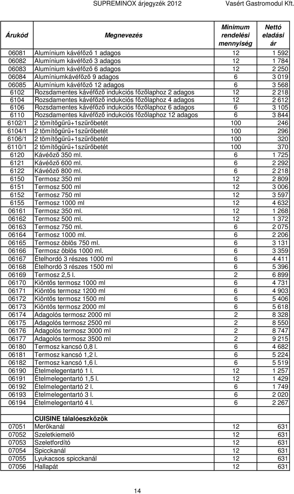 indukciós fızılaphoz 6 adagos 6 3 105 6110 Rozsdamentes kávéfızı indukciós fızılaphoz 12 adagos 6 3 844 6102/1 2 tömítıgőrő+1szőrıbetét 100 246 6104/1 2 tömítıgőrő+1szőrıbetét 100 296 6106/1 2