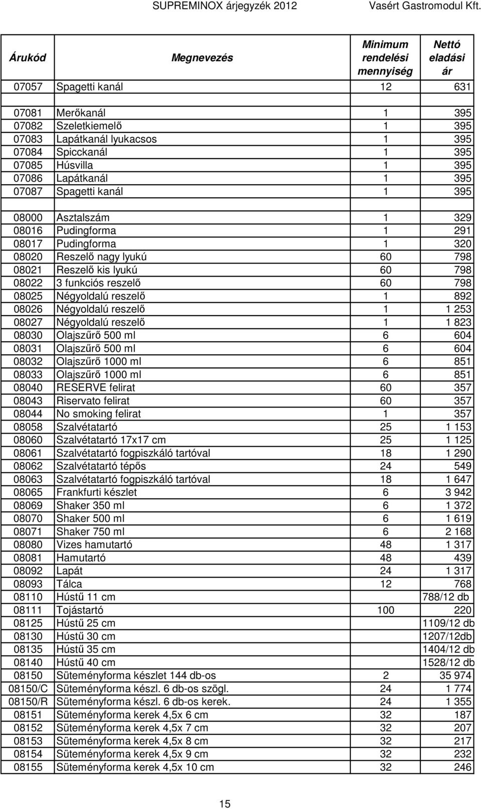 Négyoldalú reszelı 1 892 08026 Négyoldalú reszelı 1 1 253 08027 Négyoldalú reszelı 1 1 823 08030 Olajszőrı 500 ml 6 604 08031 Olajszőrı 500 ml 6 604 08032 Olajszőrı 1000 ml 6 851 08033 Olajszőrı 1000