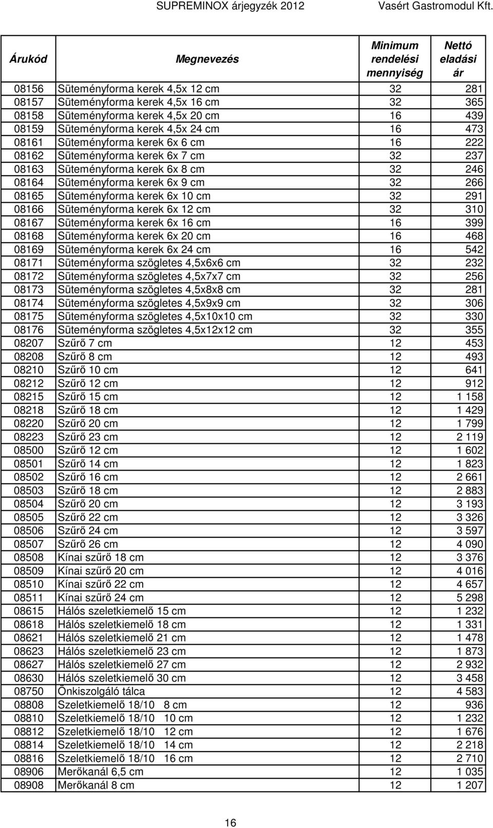 32 291 08166 Süteményforma kerek 6x 12 cm 32 310 08167 Süteményforma kerek 6x 16 cm 16 399 08168 Süteményforma kerek 6x 20 cm 16 468 08169 Süteményforma kerek 6x 24 cm 16 542 08171 Süteményforma