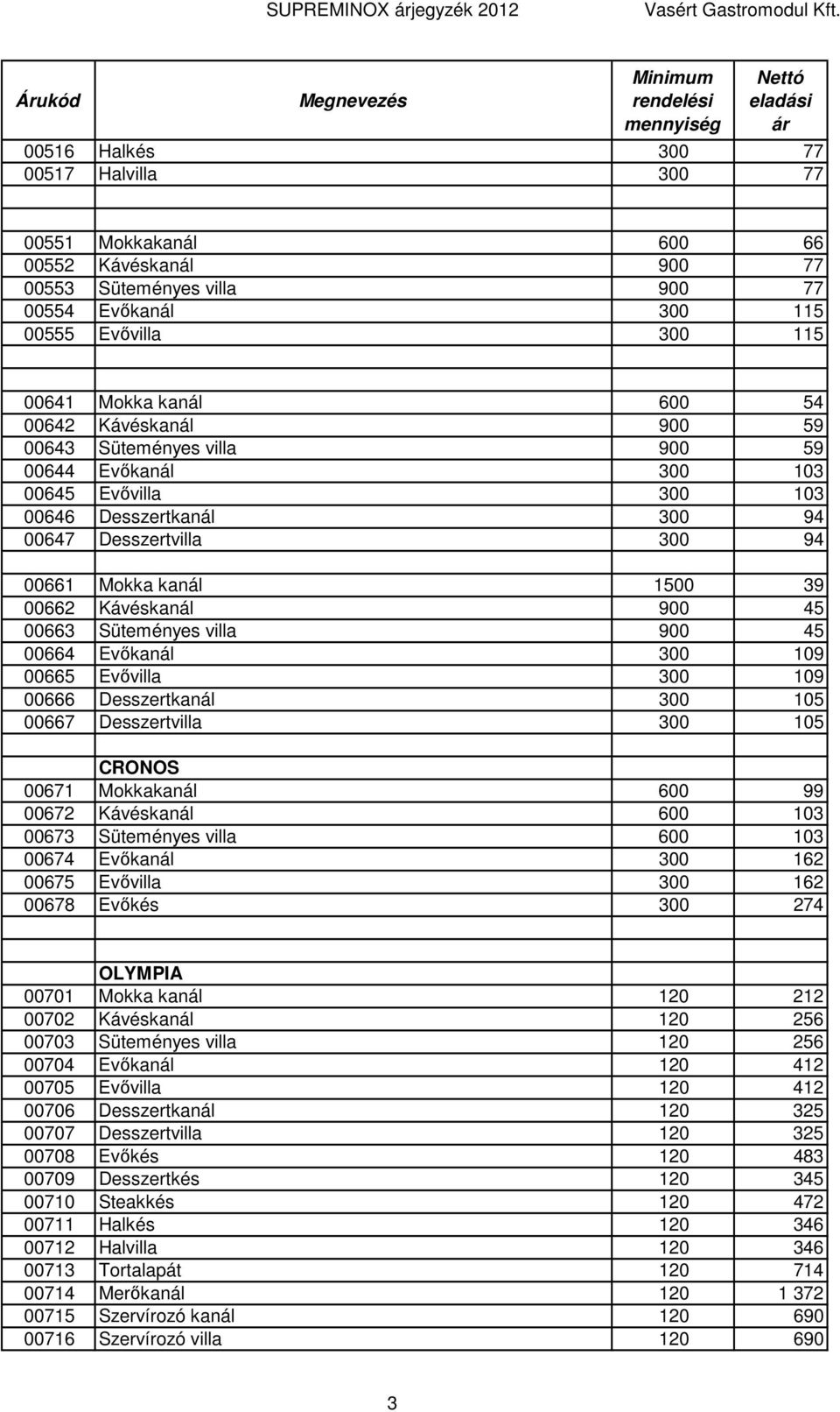 00662 Kávéskanál 900 45 00663 Süteményes villa 900 45 00664 Evıkanál 300 109 00665 Evıvilla 300 109 00666 Desszertkanál 300 105 00667 Desszertvilla 300 105 CRONOS 00671 Mokkakanál 600 99 00672