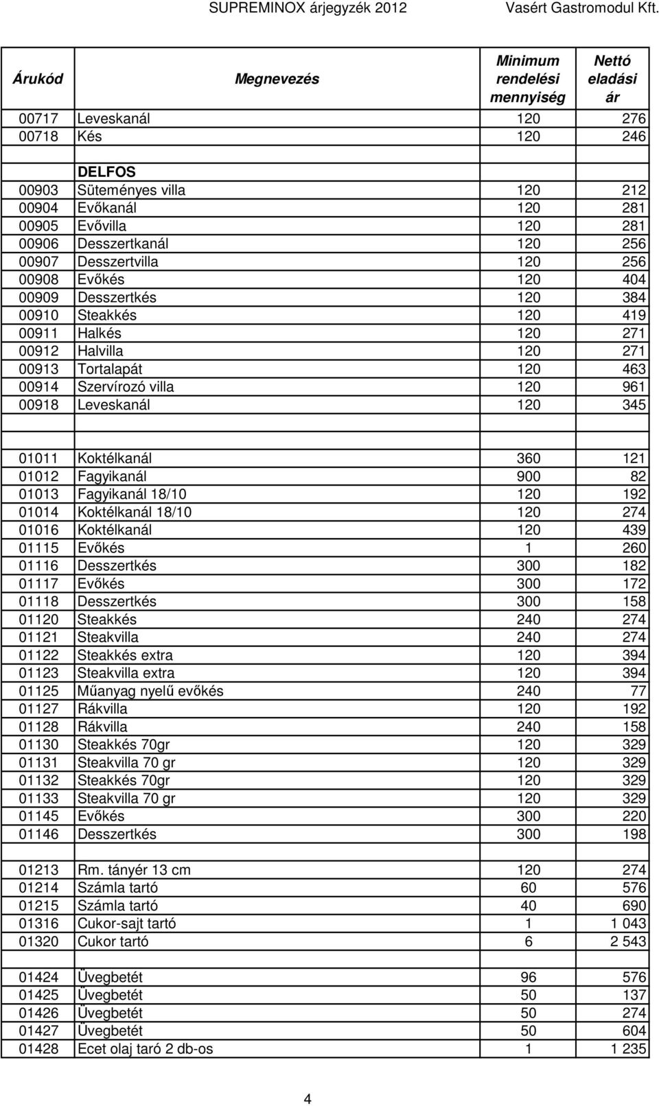 345 01011 Koktélkanál 360 121 01012 Fagyikanál 900 82 01013 Fagyikanál 18/10 120 192 01014 Koktélkanál 18/10 120 274 01016 Koktélkanál 120 439 01115 Evıkés 1 260 01116 Desszertkés 300 182 01117