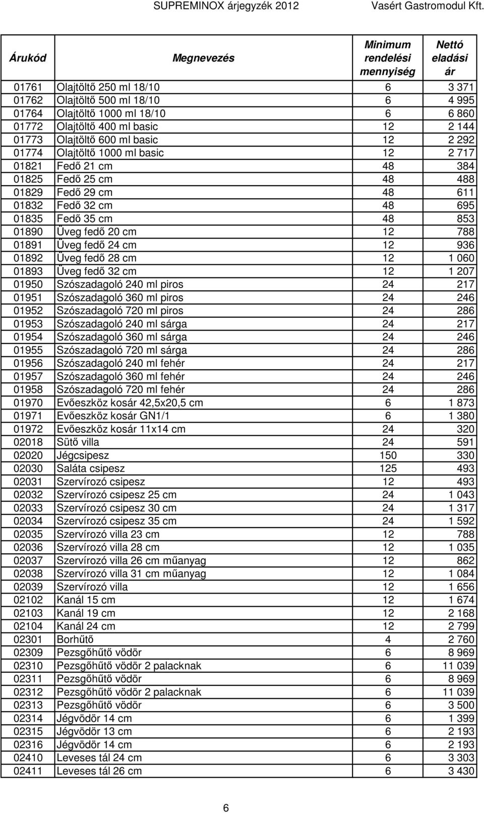 788 01891 Üveg fedı 24 cm 12 936 01892 Üveg fedı 28 cm 12 1 060 01893 Üveg fedı 32 cm 12 1 207 01950 Szószadagoló 240 ml piros 24 217 01951 Szószadagoló 360 ml piros 24 246 01952 Szószadagoló 720 ml