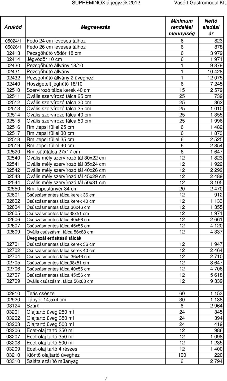 tálca 25 cm 25 739 02512 Ovális szervírozó tálca 30 cm 25 862 02513 Ovális szervírozó tálca 35 cm 25 1 010 02514 Ovális szervírozó tálca 40 cm 25 1 355 02515 Ovális szervírozó tálca 50 cm 25 1 996