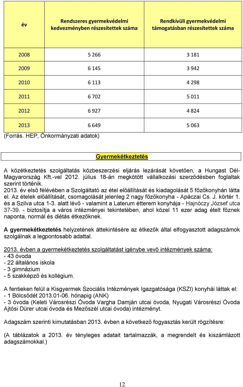 július 18-án megkötött vállalkozási szerződésben foglaltak szerint történik. 2013. év első félévében a Szolgáltató az étel előállítását és kiadagolását 5 főzőkonyhán látta el.