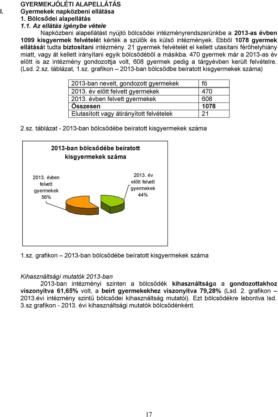 Ebből 1078 gyermek ellátását tudta biztosítani intézmény. 21 gyermek felvételét el kellett utasítani férőhelyhiány miatt, vagy át kellett irányítani egyik bölcsődéből a másikba.