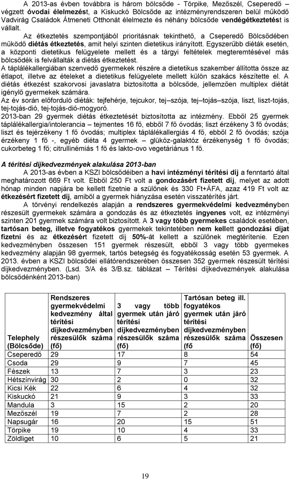 Az étkeztetés szempontjából prioritásnak tekinthető, a Cseperedő Bölcsődében működő diétás étkeztetés, amit helyi szinten dietetikus irányított.