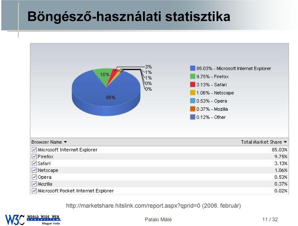 http://marketshare.hitslink.