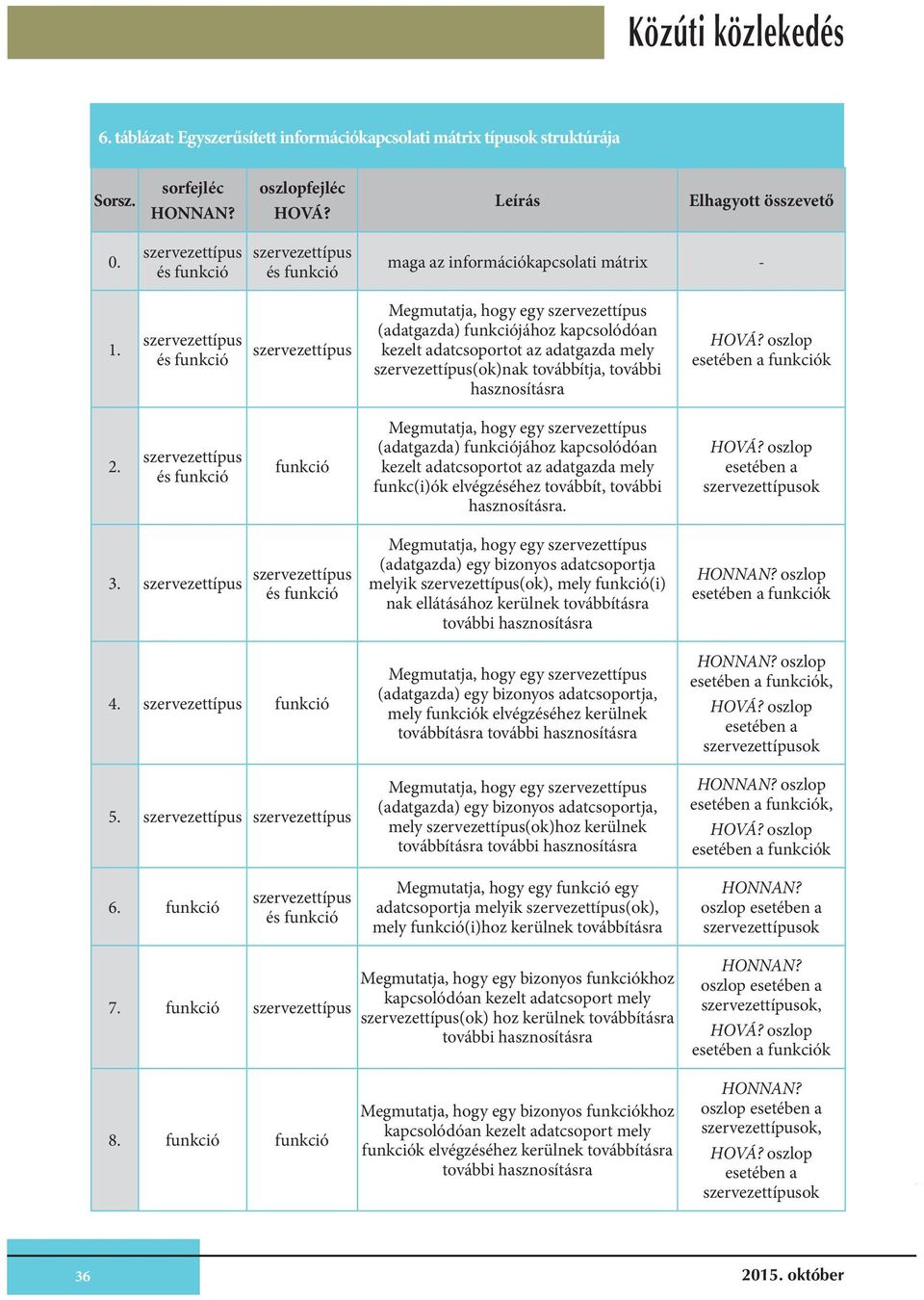 funkció Megmutatja, hogy egy (adatgazda) funkciójához kapcsolódóan kezelt adatcsoportot az adatgazda mely funkc(i)ók elvégzéséhez továbbít, további hasznosításra. esetében a ok 3. 4. funkció 5.