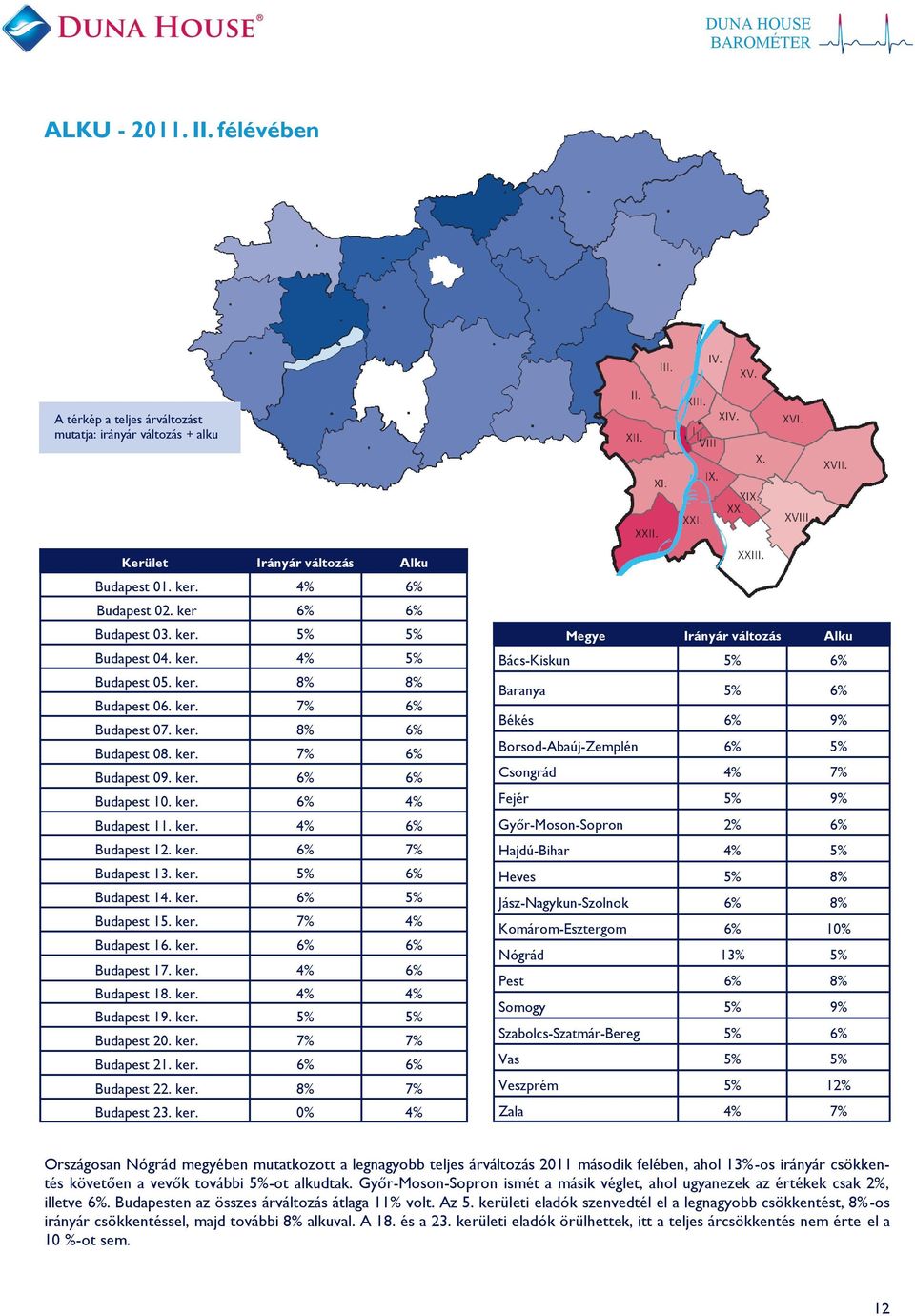 ker. 5% 6% Budapest 14. ker. 6% 5% Budapest 15. ker. Budapest 16. ker. 6% 6% Budapest 17. ker. 6% Budapest 18. ker. Budapest 19. ker. 5% 5% Budapest 20. ker. Budapest 21. ker. 6% 6% Budapest 22. ker. 8% Budapest 23.