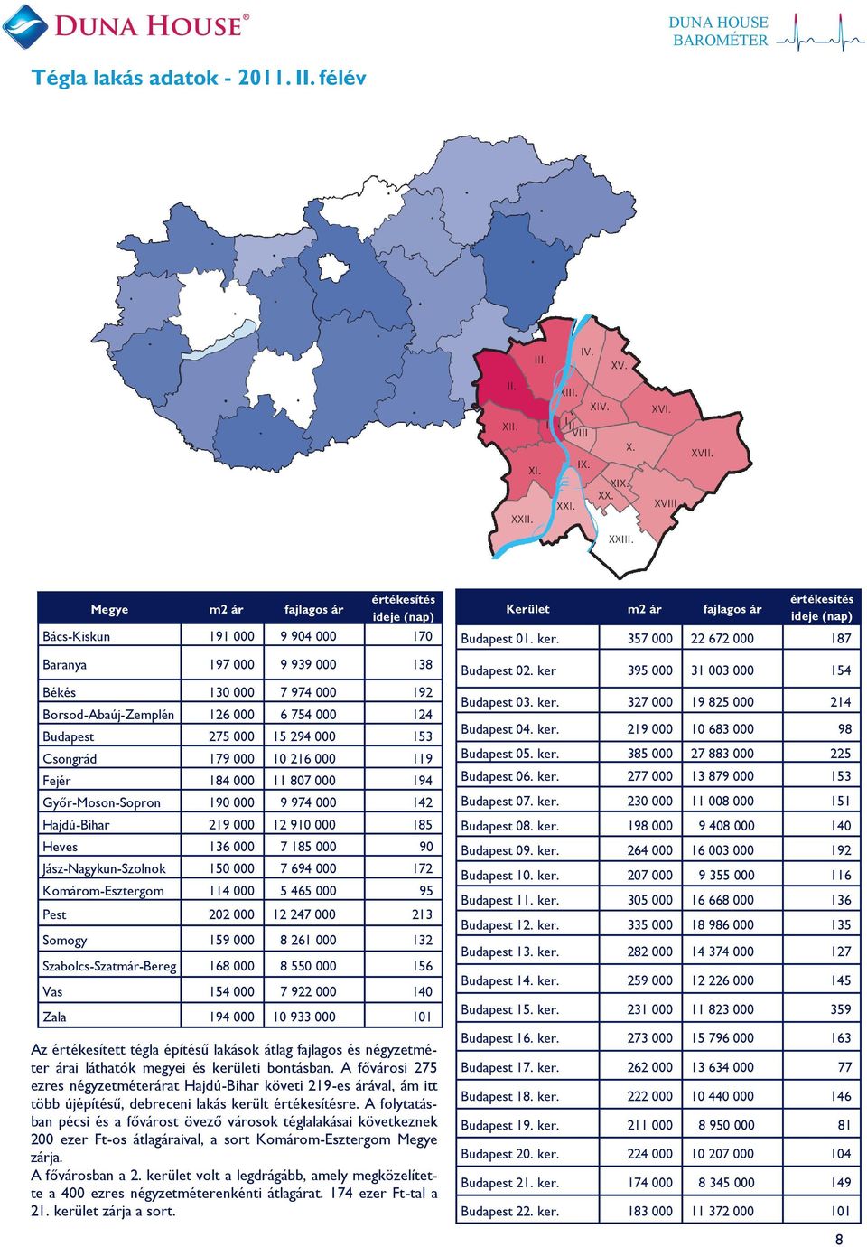 15 294 000 153 Csongrád 179 000 10 216 000 119 Fejér 184 000 11 7 000 194 Győr-Moson-Sopron 1 000 9 974 000 142 Hajdú-Bihar 219 000 12 910 000 1 Heves 136 000 7 1 000 Jász-Nagykun-Szolnok 150 000 7