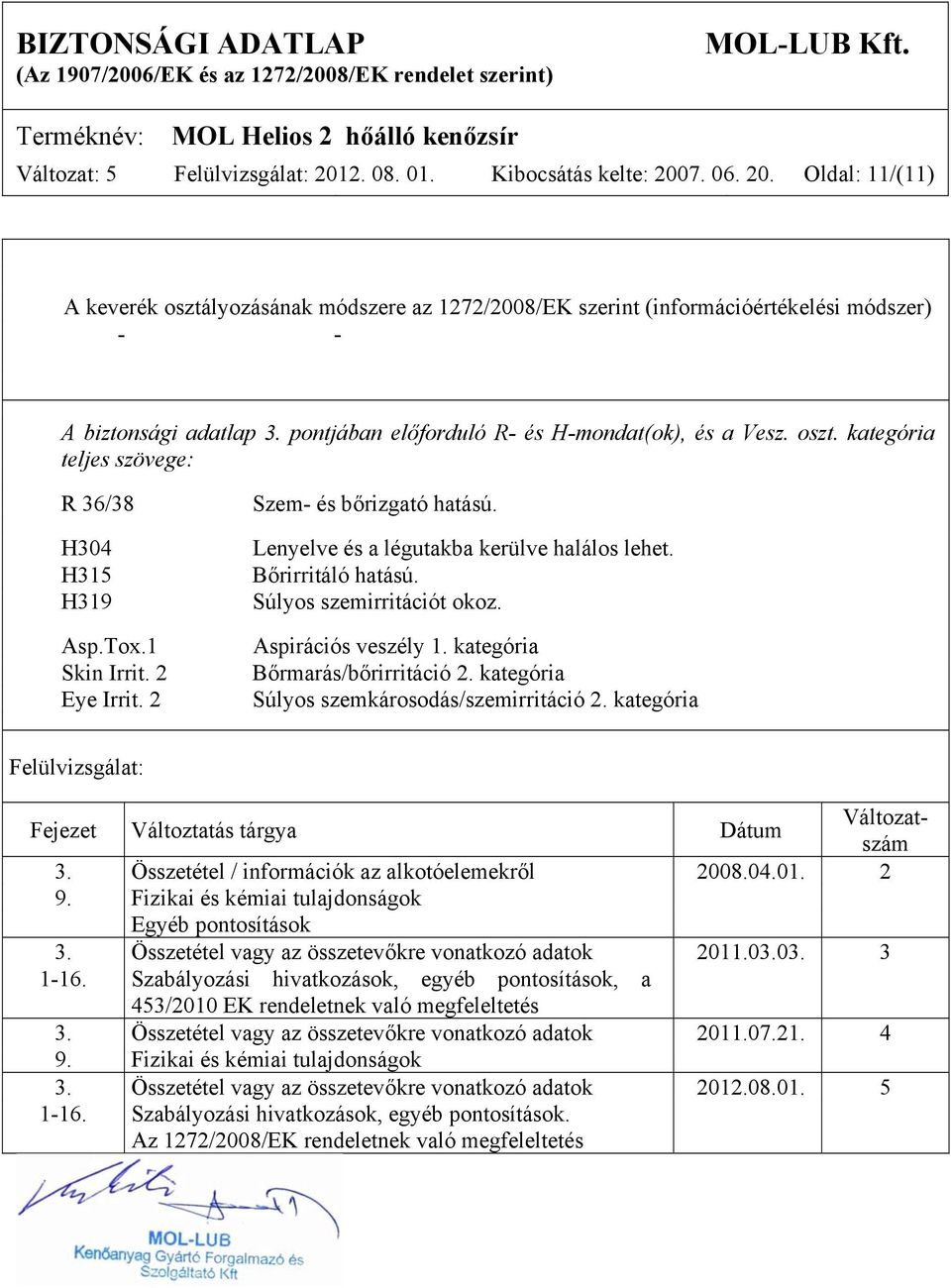 Lenyelve és a légutakba kerülve halálos lehet. Bőrirritáló hatású. Súlyos szemirritációt okoz. Aspirációs veszély 1. kategória Bőrmarás/bőrirritáció 2. kategória Súlyos szemkárosodás/szemirritáció 2.