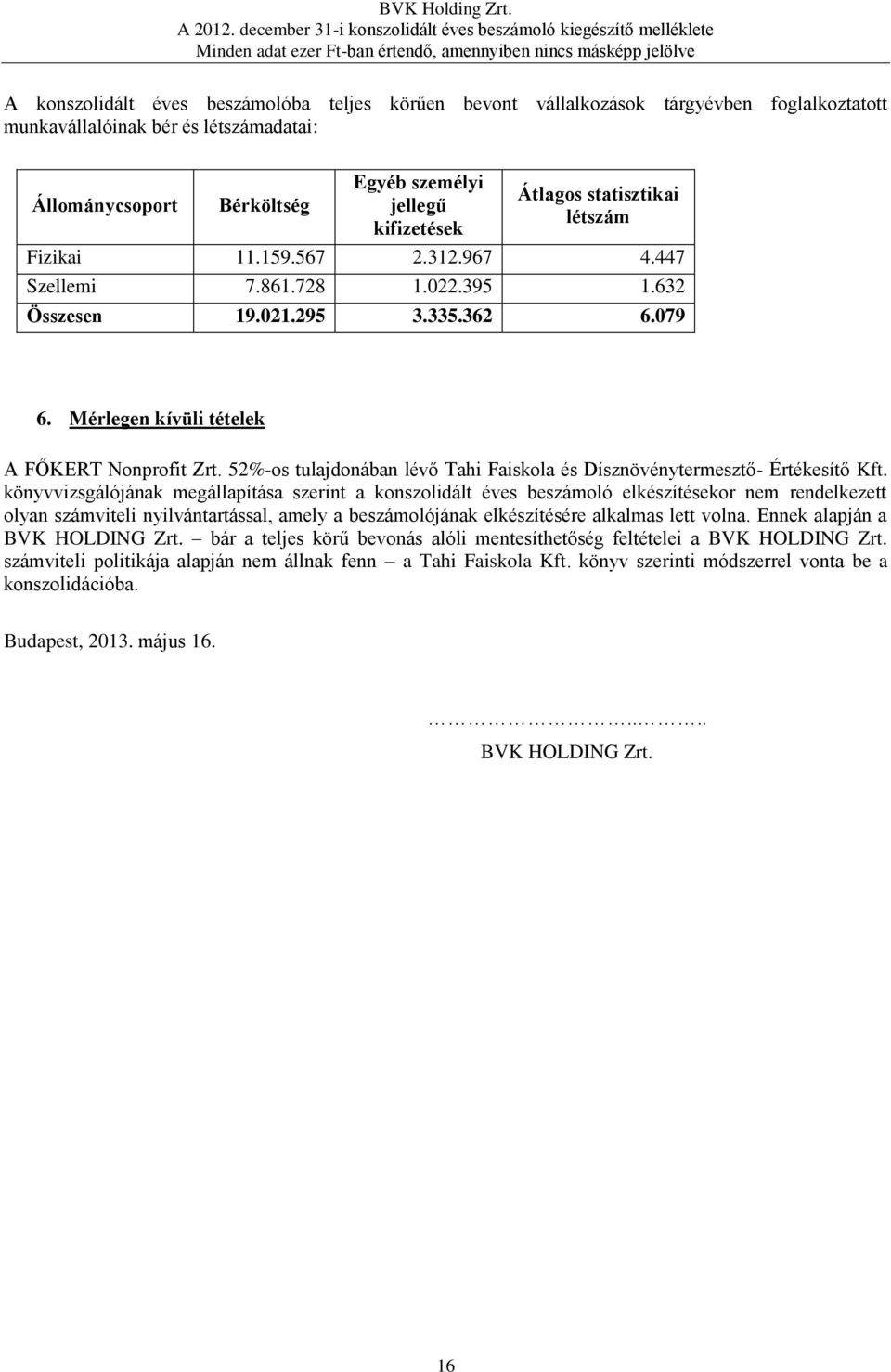 52%-os tulajdonában lévő Tahi Faiskola és Dísznövénytermesztő- Értékesítő Kft.