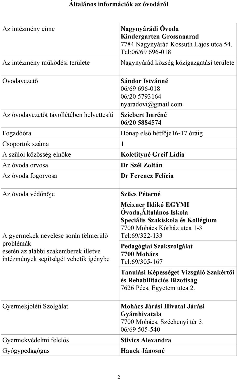 fogorvosa Sándor Istvánné 06/69 696-018 06/20 5793164 nyaradovi@gmail.