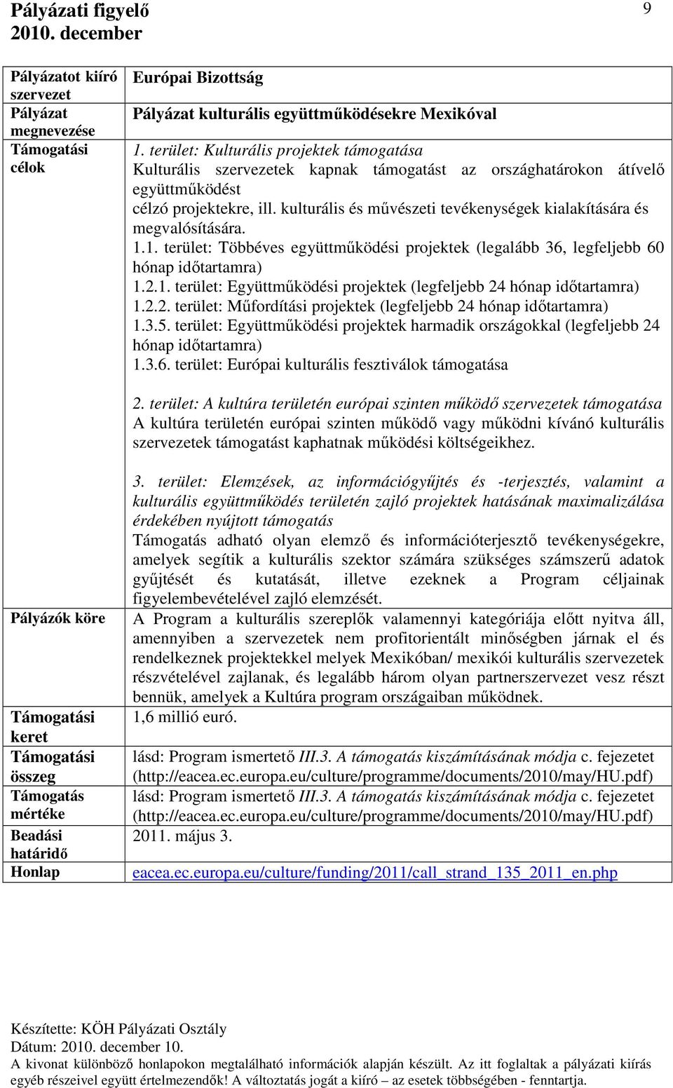 kulturális és művészeti tevékenységek kialakítására és megvalósítására. 1.1. terület: Többéves együttműködési projektek (legalább 36, legfeljebb 60 hónap időtartamra) 1.2.1. terület: Együttműködési projektek (legfeljebb 24 hónap időtartamra) 1.