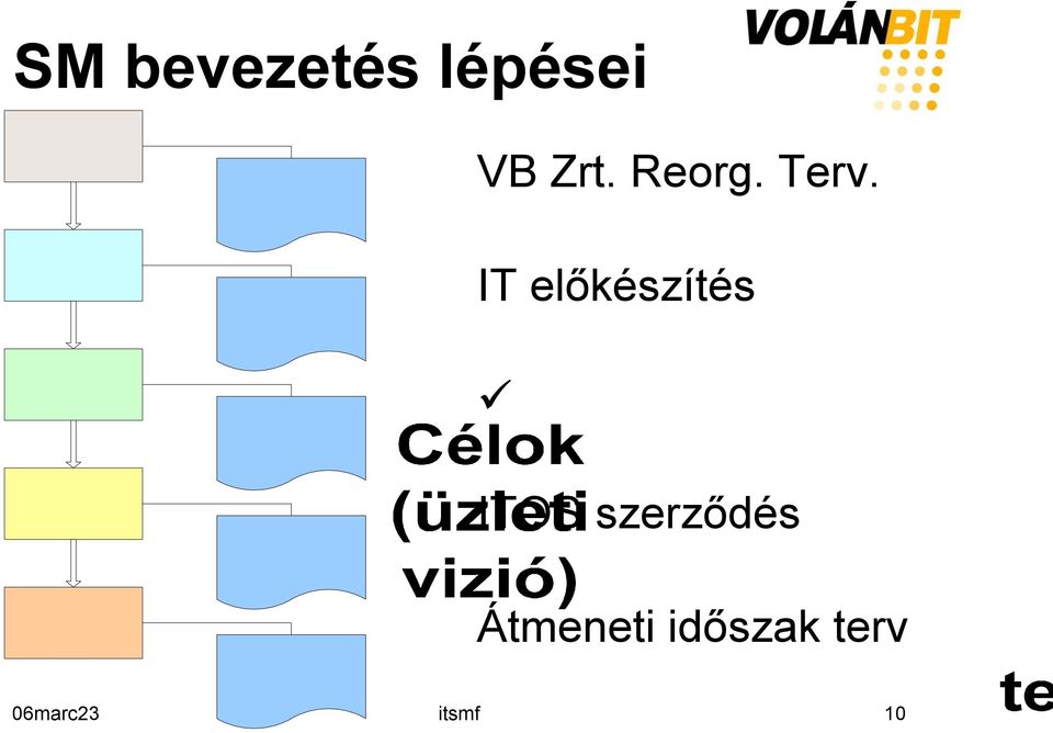 IT előkészítés ITOS