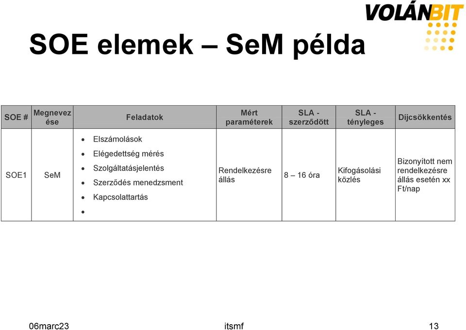 Szolgáltatásjelentés Szerződés menedzsment Kapcsolattartás Rendelkezésre állás 8 16