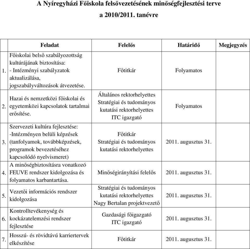 Hazai és nemzetközi főiskolai és egyetemközi kapcsolatok tartalmai erősítése.