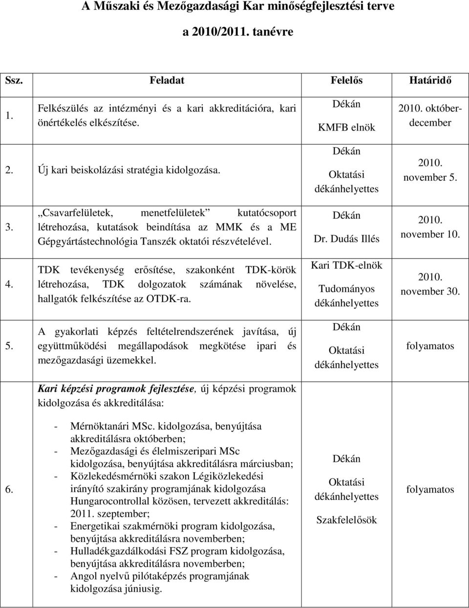 Csavarfelületek, menetfelületek kutatócsoport létrehozása, kutatások beindítása az MMK és a ME Gépgyártástechnológia Tanszék oktatói részvételével. Dr. Dudás Illés november 10. 4.