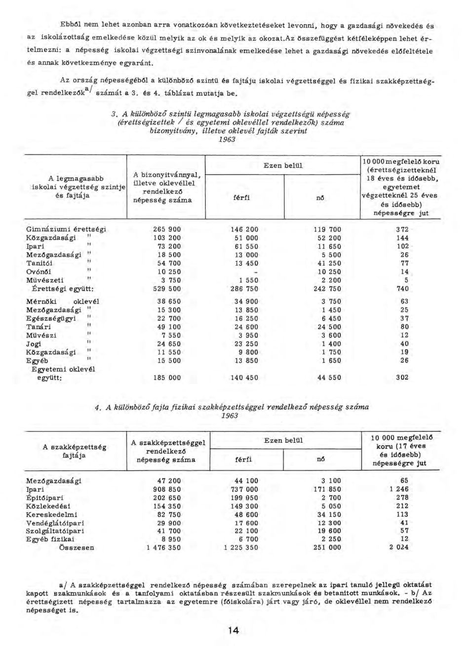 Az orszá g n épességéből a különböző szintű és fajtájú iskolai végzettséggel és fizikai szakképzettséggel rendelkezők8 ^ szám át a 3.