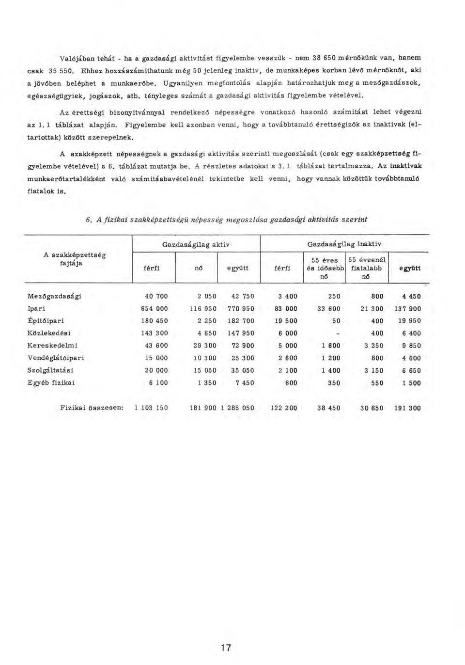 U gyanilyen m egfontolás alapján határozhatjuk m eg a m ezőgazdászok, egészségü gyiek, jogászok, stb. tényleges szám át a gazdasági aktivitás figyelem be vételével.