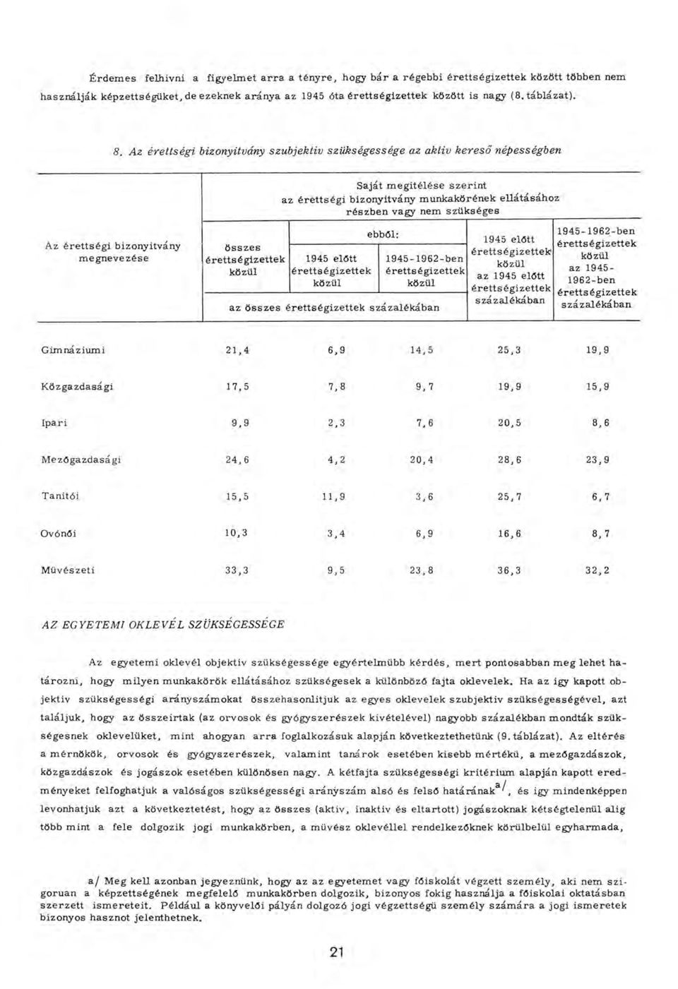 Az érettségi bizonyítvány szubjektív szükségessége az aktív kereső népességben AZ EGYETEM I OKLEVÉL SZÜKSÉGESSÉGE Az egyetem i oklevél objektív szükségessége egyértelm űbb kérdés, m ert pontosabban m