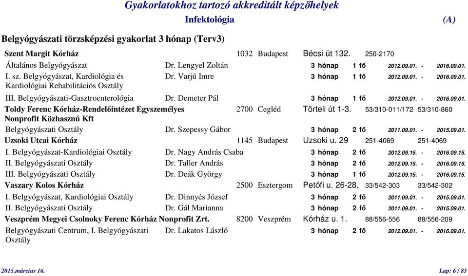 53/310-011/172 53/310-860 Nonprofit Közhasznú Kft Belgyógyászati Osztály Dr. Szepessy Gábor 3 hónap 2 fő 2011.09.01. - 2015.09.01. Uzsoki Utcai Kórház 1145 Budapest Uzsoki u. 29 251-4069 251-4069 I.