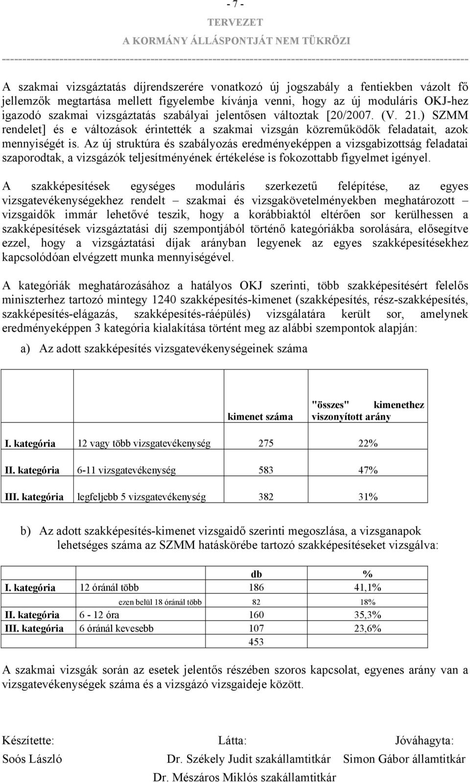 Az új struktúra és szabályozás eredményeképpen a vizsgabizottság feladatai szaporodtak, a vizsgázók teljesítményének értékelése is fokozottabb figyelmet igényel.